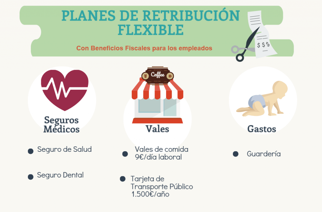 la previsión social complementaria en la empresa