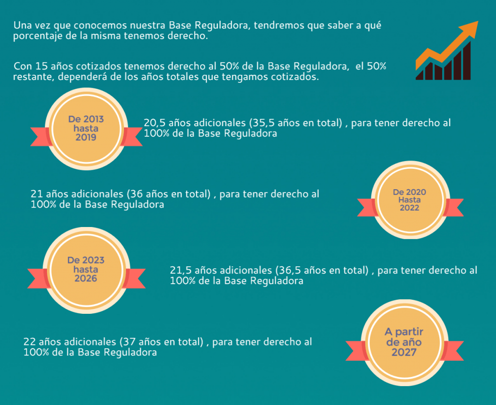 Cómo calcularán tu pensión de jubilación