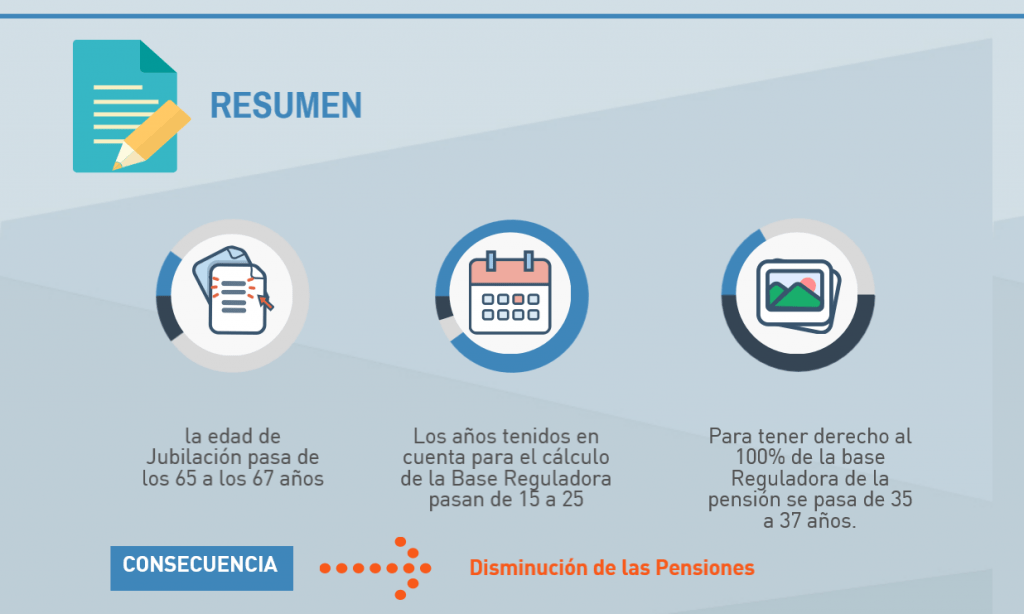 Cómo calcularán tu pensión de jubilación